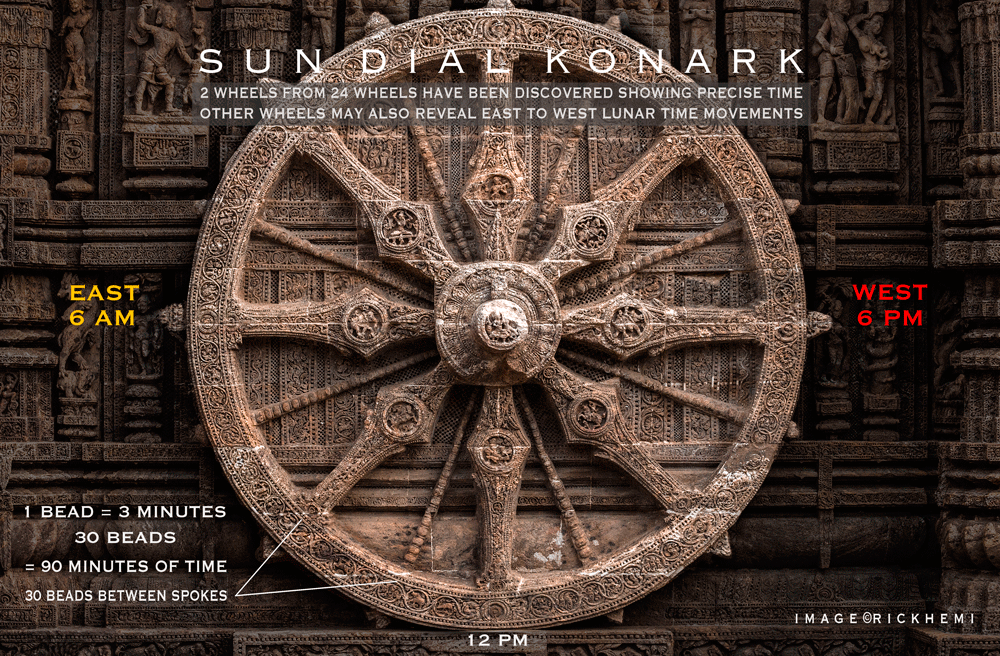 manual sun shade dial Konark, image by Rick Hemi